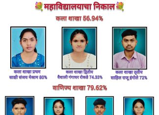 राष्ट्रसंत तुकडोजी कनिष्ठ महाविद्यालयाचा उत्कृष्ट निकाल