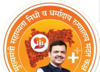 नागपूर विभागातील १,५८२ रुग्णांना मुख्यमंत्री सहाय्यता निधीतून १३.८१ कोटींची मदत